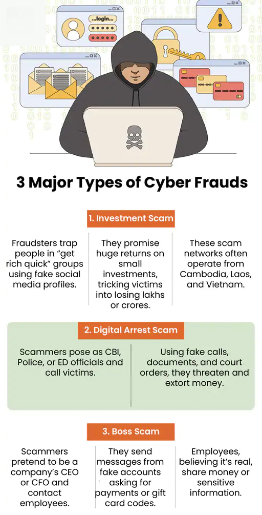 Digital Arrest Scams