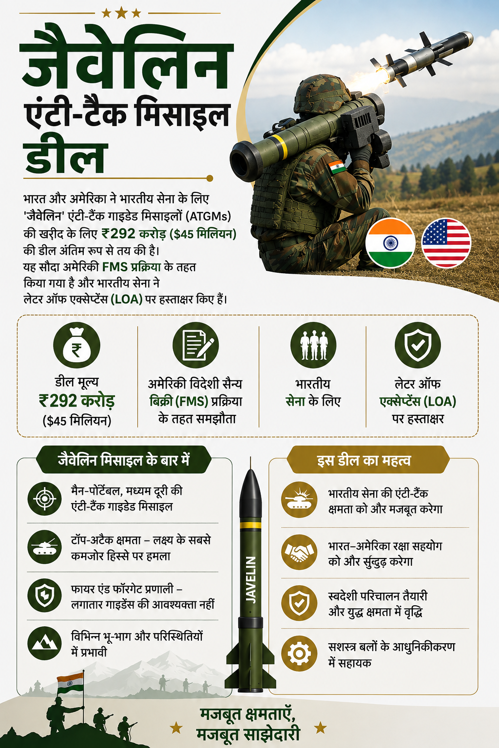भारत-अमेरिका जैवलिन एंटी-टैंक मिसाइल डील