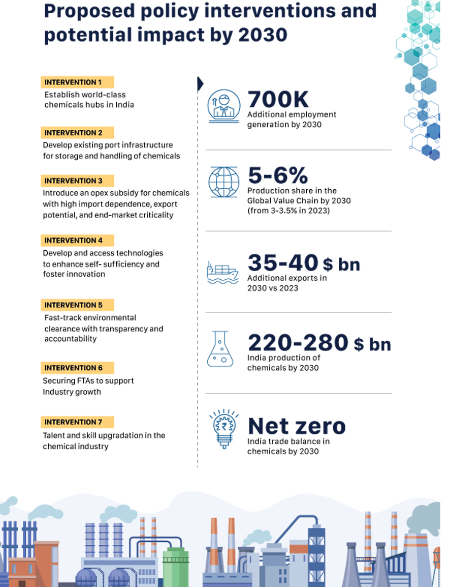 Vision Report on Chemical Industry