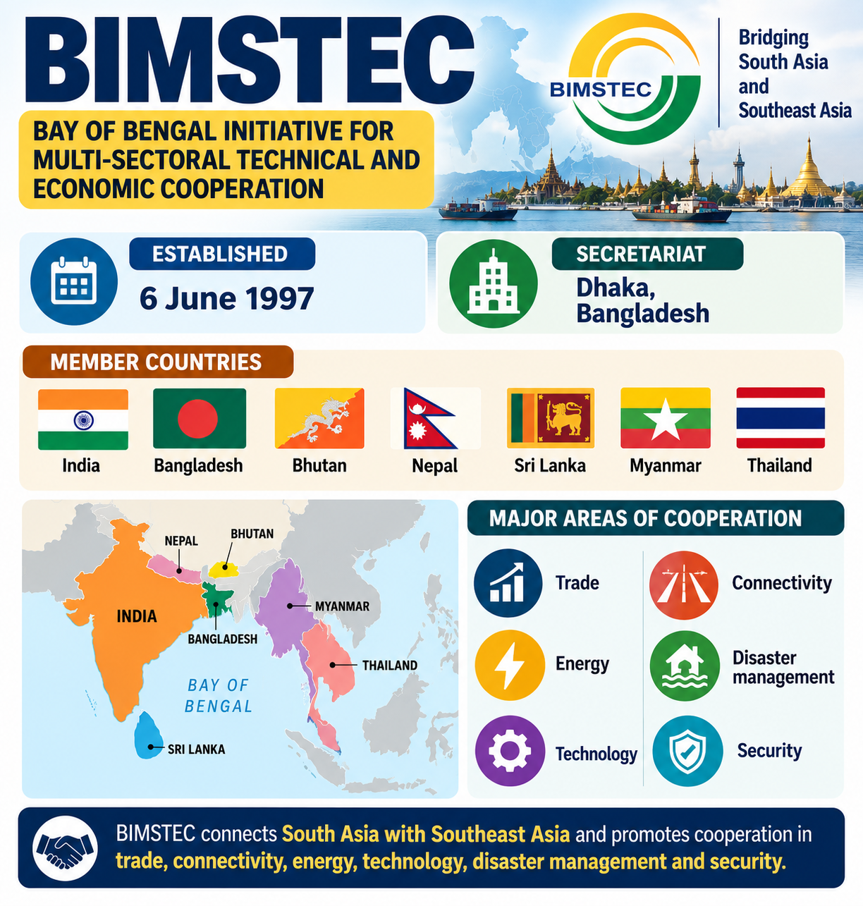First BIMSTEC Home Ministers&rsquo; Meeting 2026