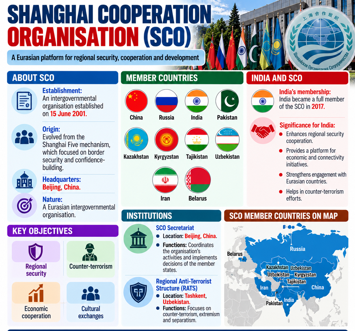 About the Shanghai Cooperation Organisation (SCO)