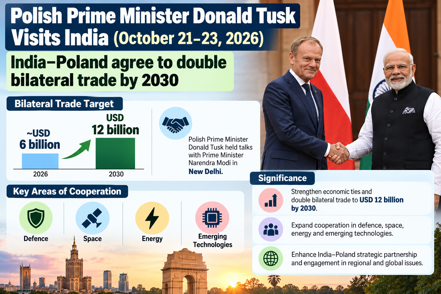 India-Poland Strategic Partnership Vision 2030 India-Poland Strategic Partnership Vision 2030
