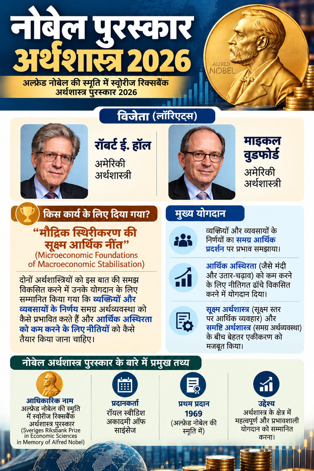 अर्थशास्त्र में 2026 का नोबेल पुरस्कार अर्थशास्त्र में 2026 का नोबेल पुरस्कार