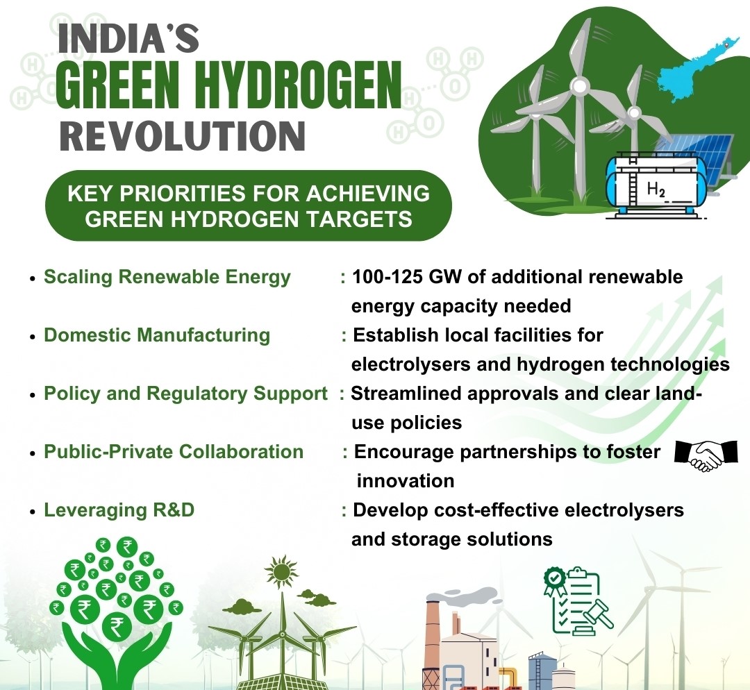 Green Hydrogen