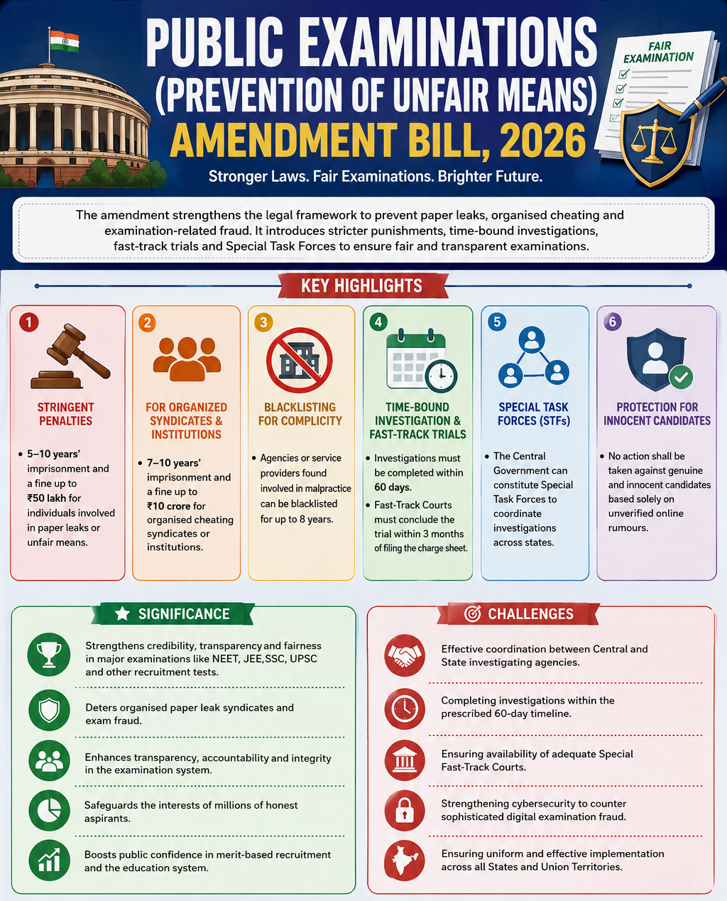 Public Examinations (Prevention of Unfair Means) Amendment Bill, 2026 Public Examinations (Prevention of Unfair Means) Amendment Bill, 2026