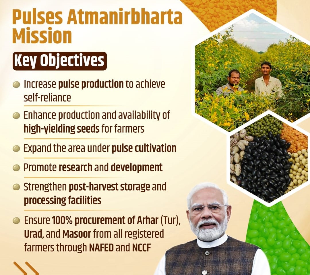 Supreme Court Push for Pulses and Crop Diversification in India