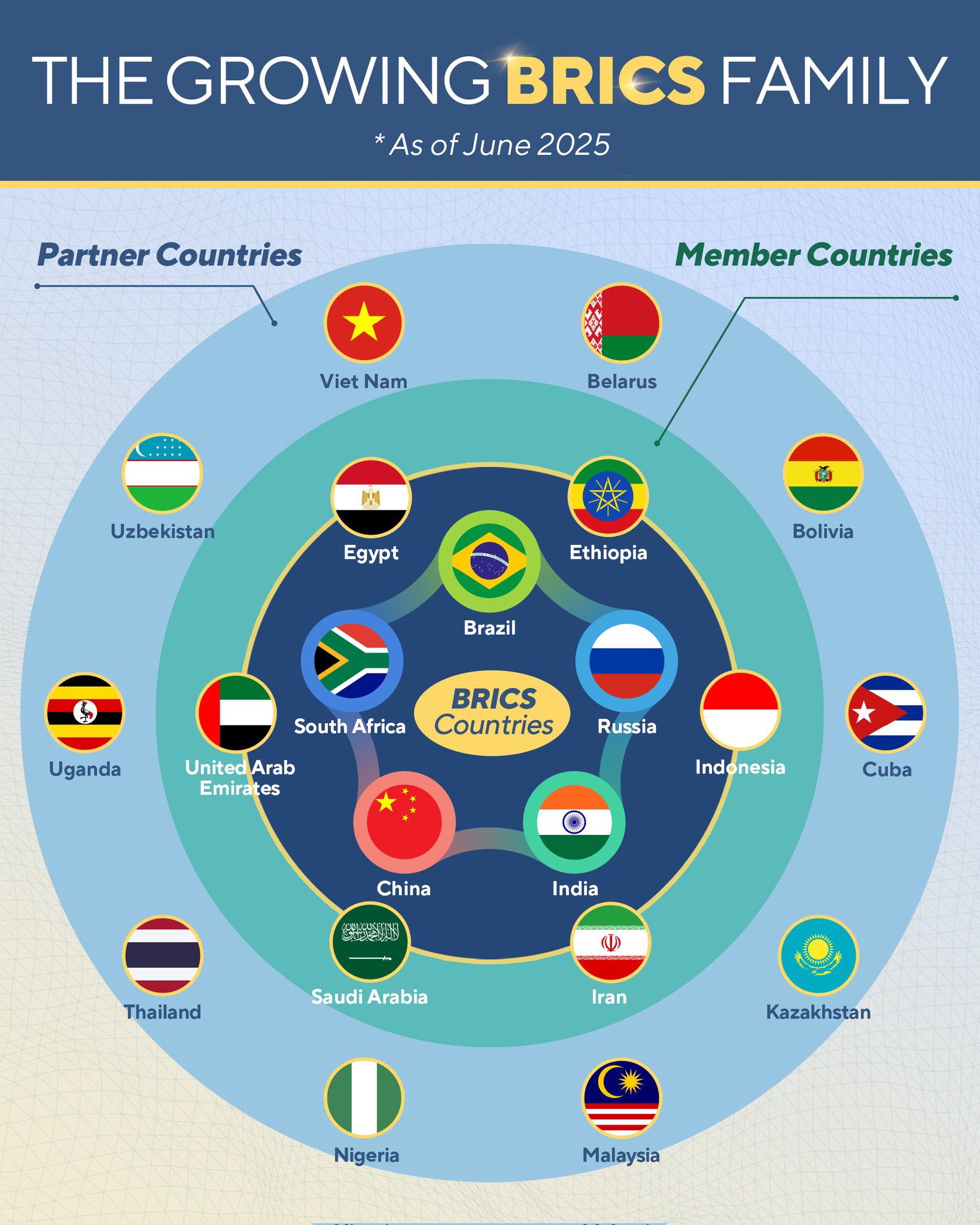 Vietnam Officially Joins BRICS as ‘Partner Country’