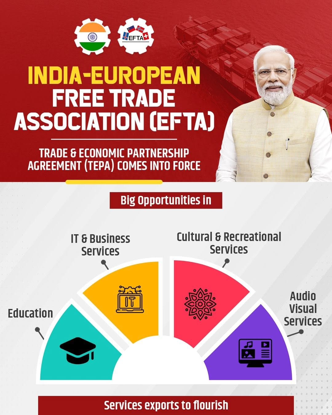 India-EFTA Trade and Economic Partnership Agreement (TEPA) India-EFTA Trade and Economic Partnership Agreement (TEPA)