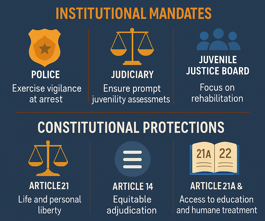 India’s Juvenile Justice System