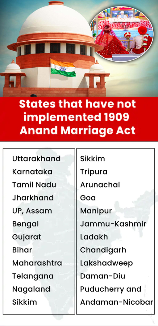 Anand Marriage Act
