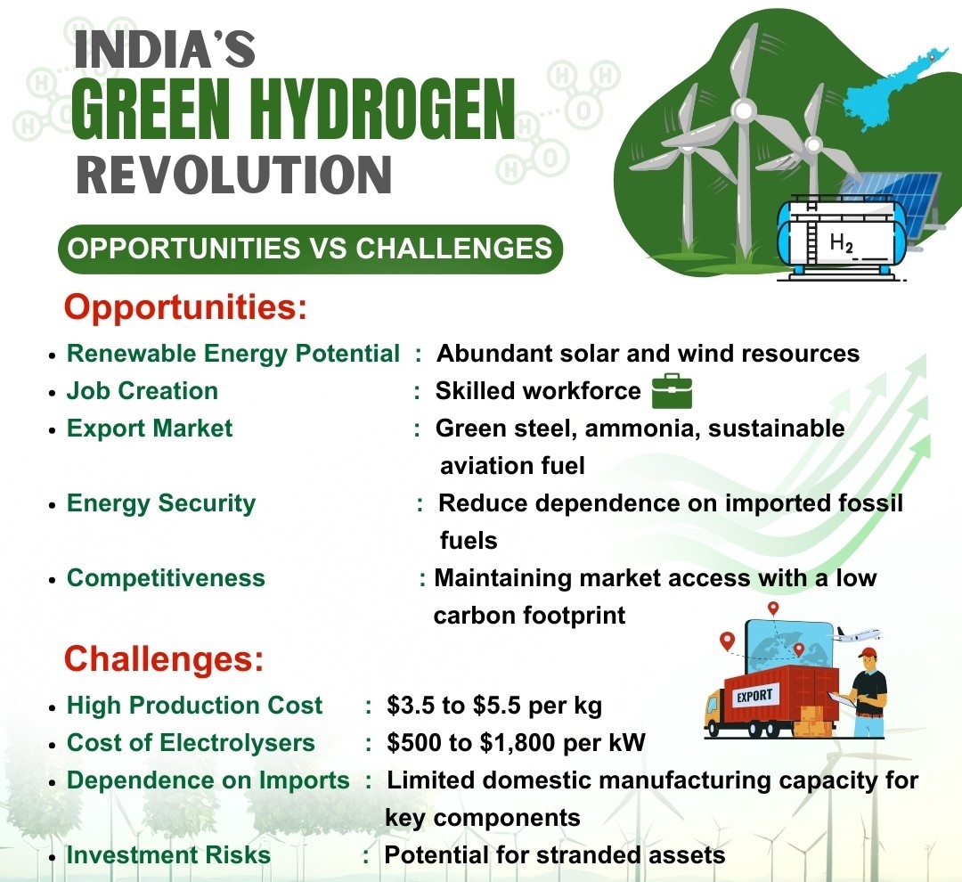 Green Hydrogen