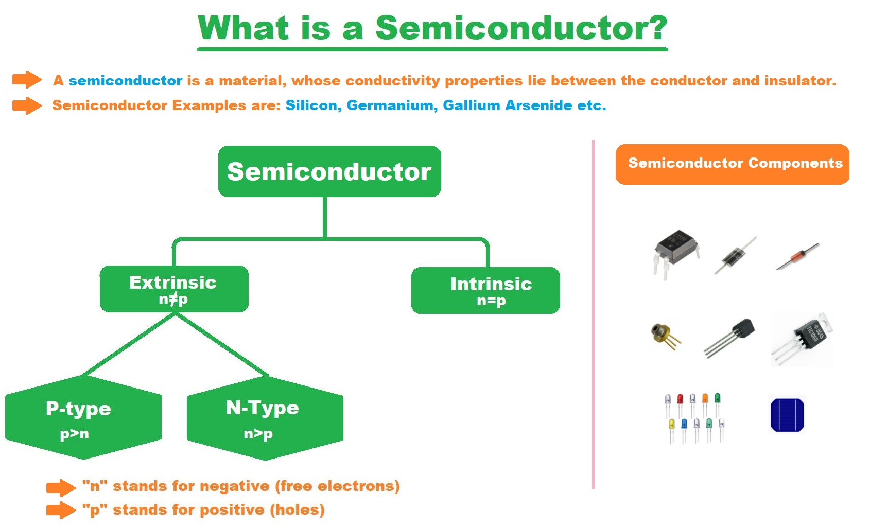 Semiconductor