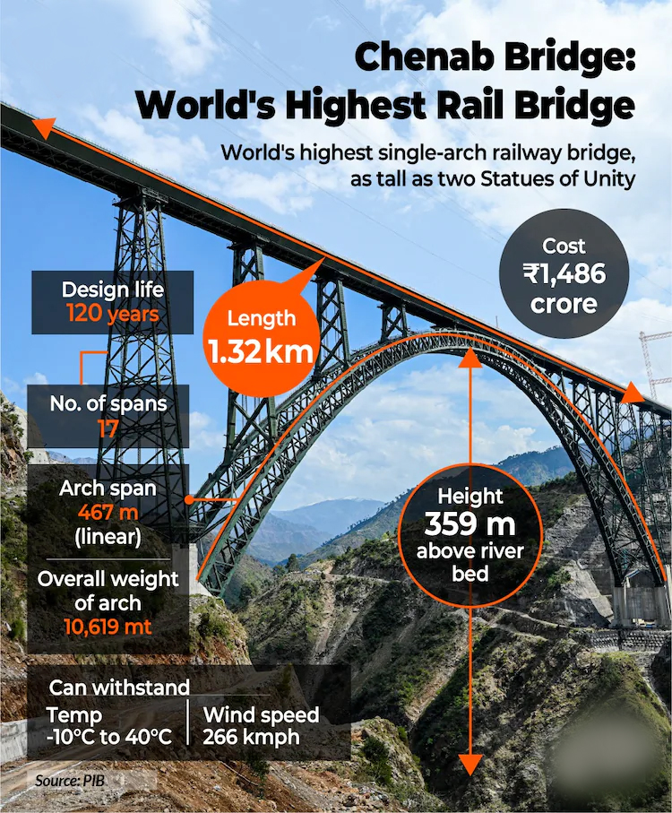 Chenab Bridge