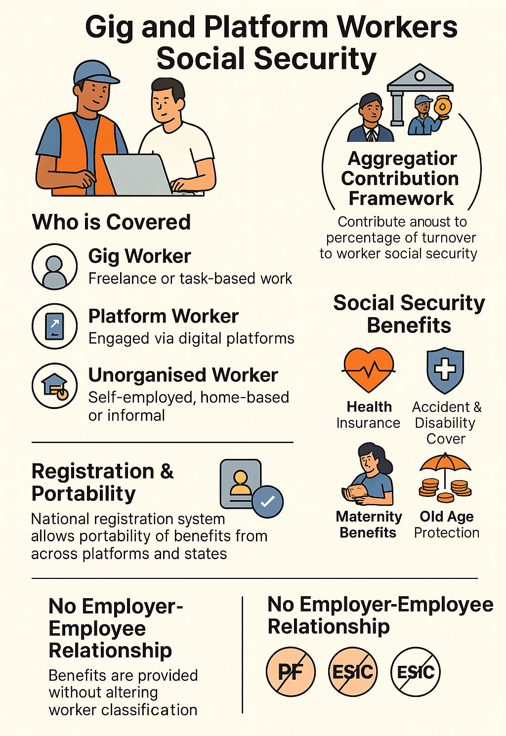 Telangana Gig and Platform Workers Bill, 2026