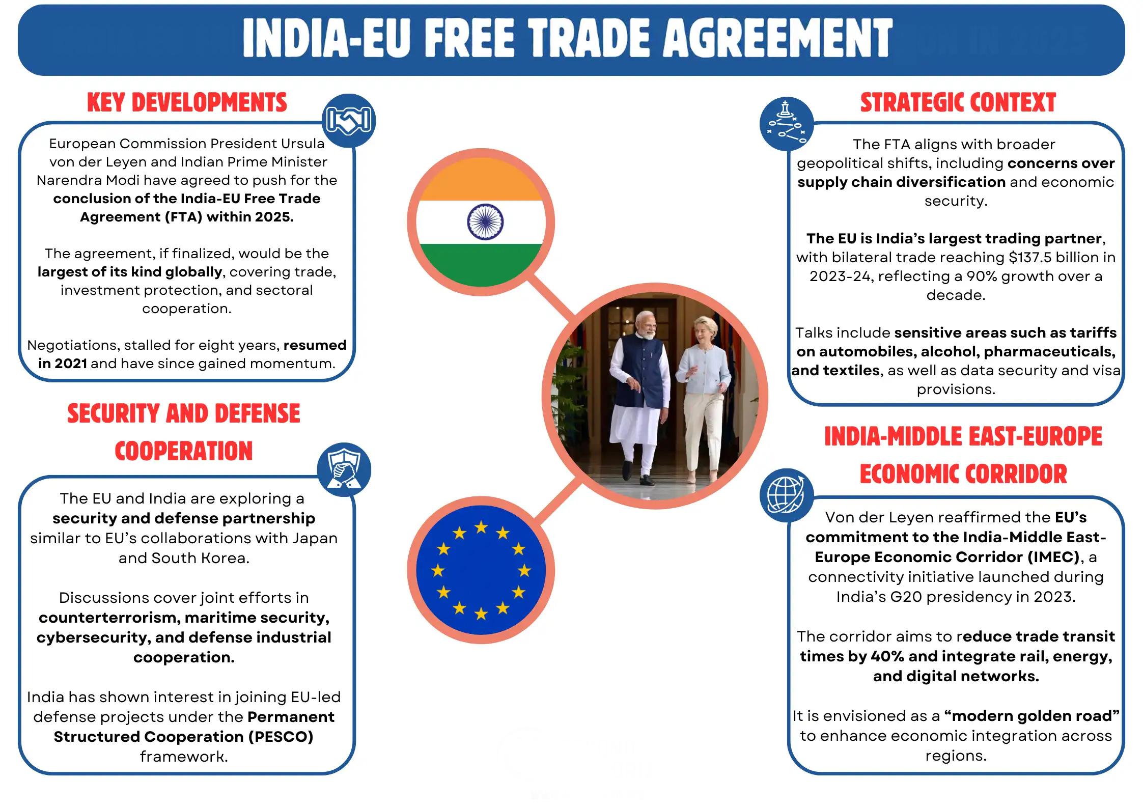 India and the European Union