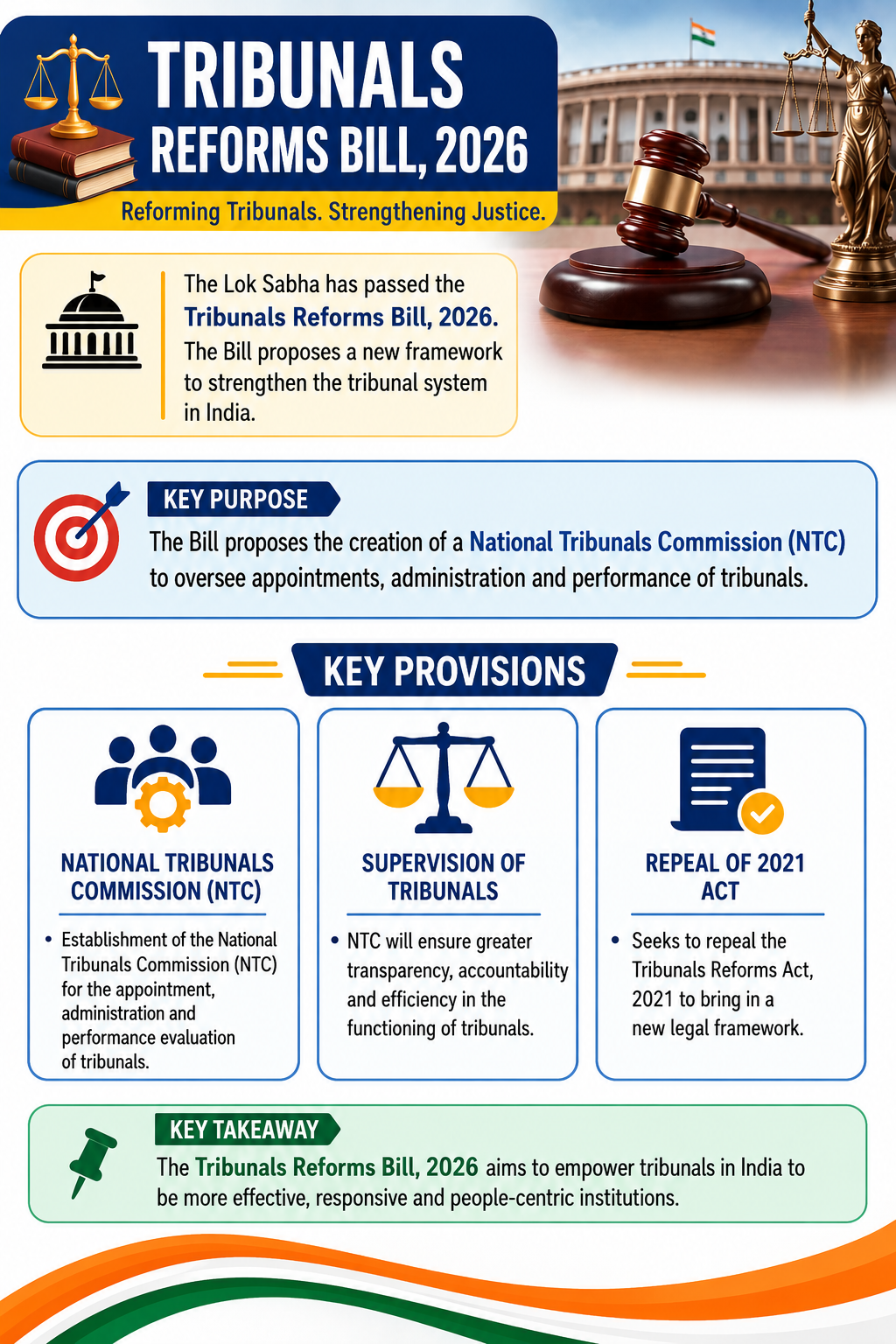 Tribunals Reforms Bill, 2026