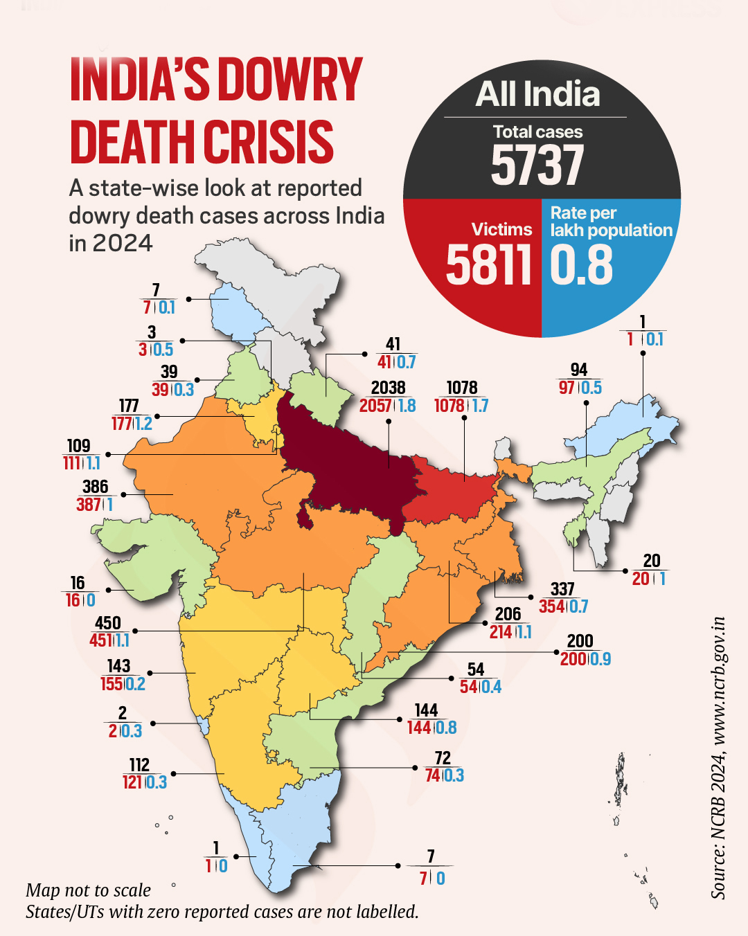 Dowry Deaths in India