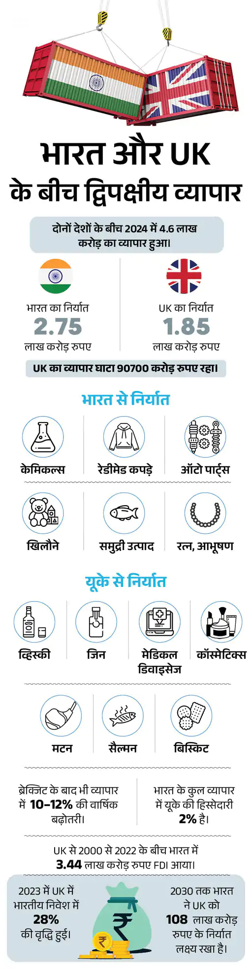 The India–UK Free Trade Agreement