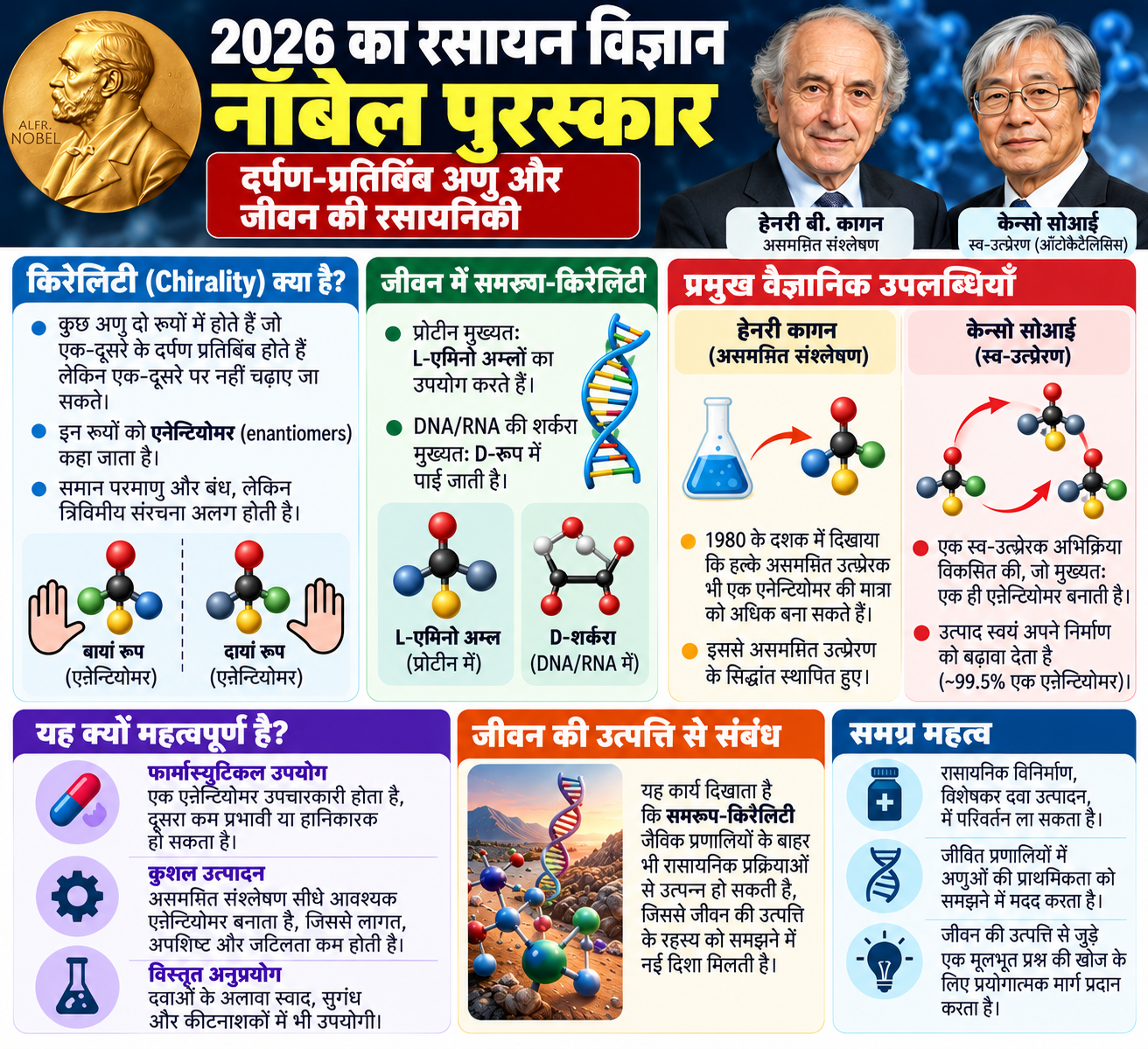 2026 रसायन विज्ञान नोबेल 2026 रसायन विज्ञान नोबेल