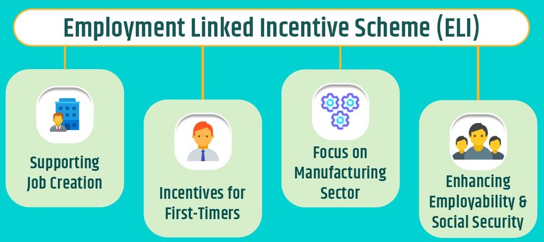 Employment Linked Incentive Scheme