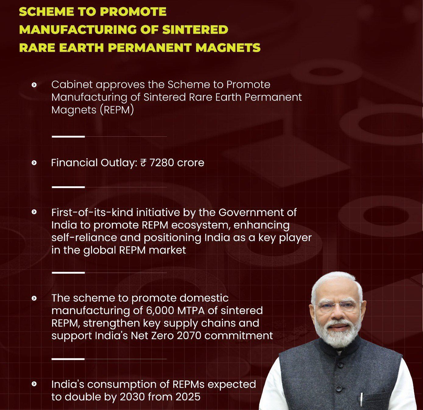 Rare‑Earth Magnet Scheme