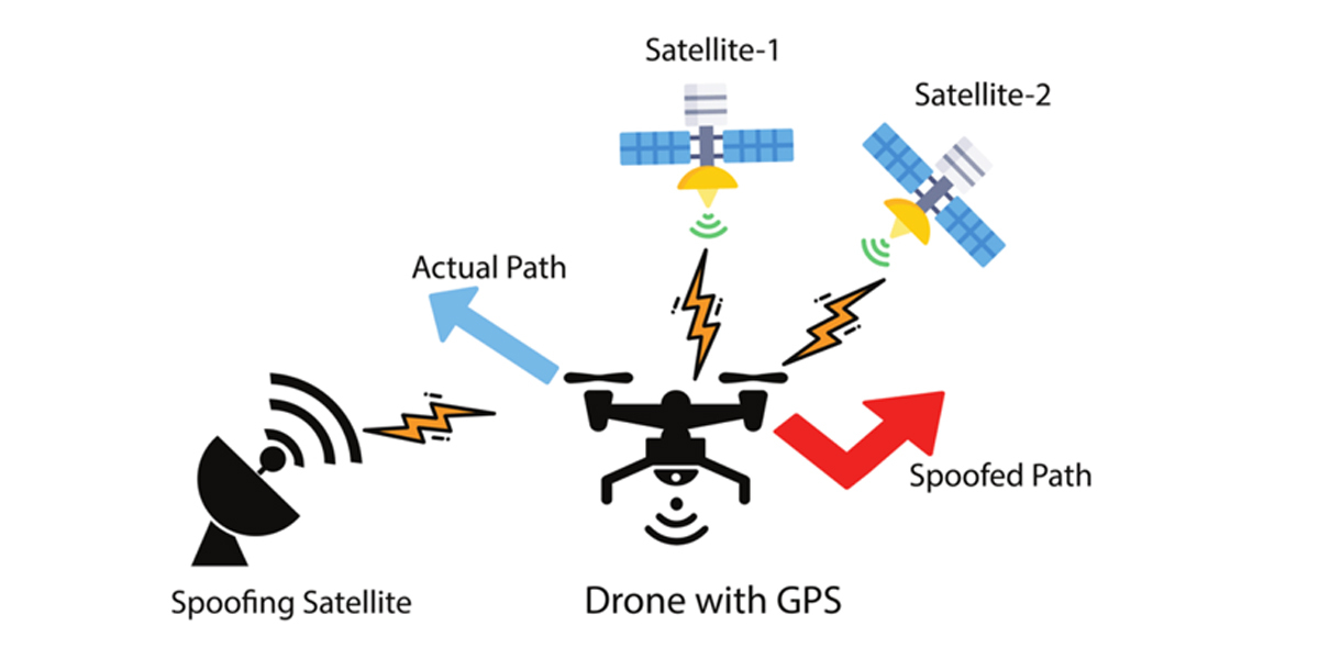 About GPS Spoofing
