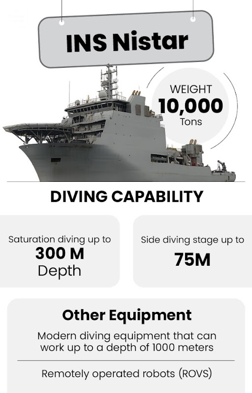 INS Nistar