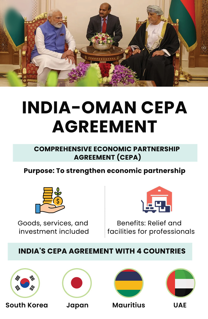 India and Oman Sign Comprehensive Economic Partnership Agreement (CEPA)