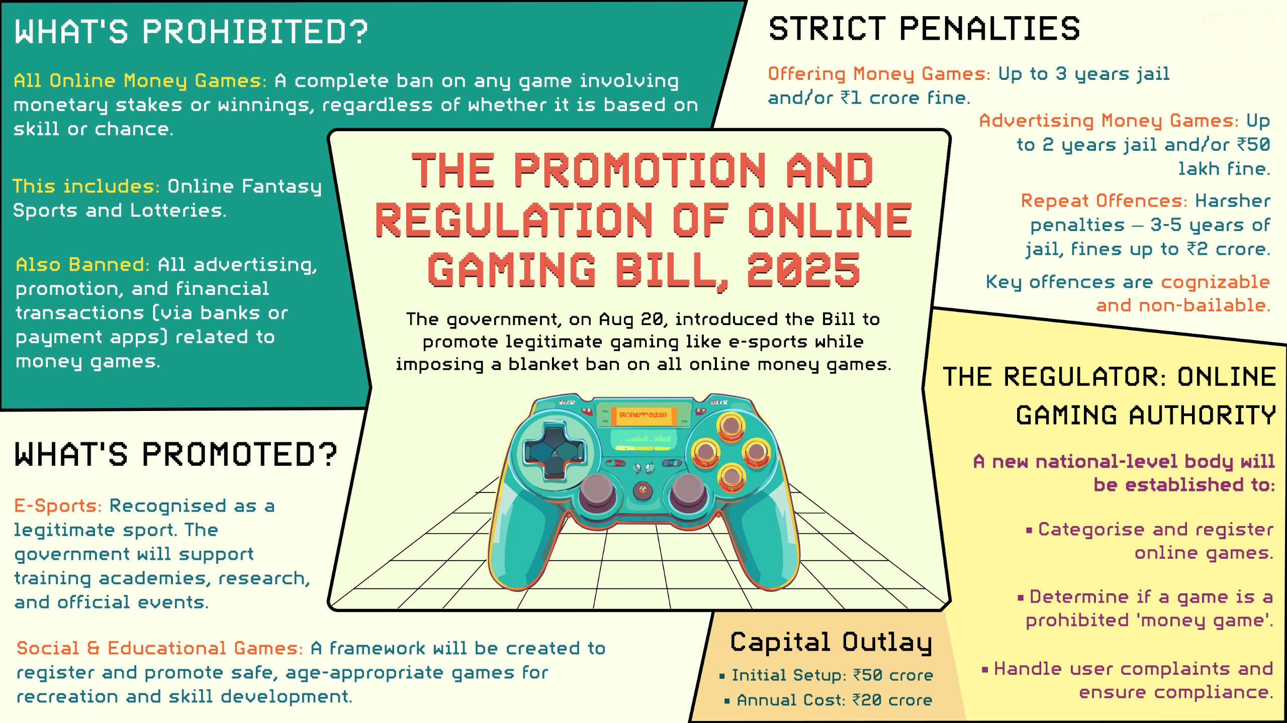 Online Gaming Act