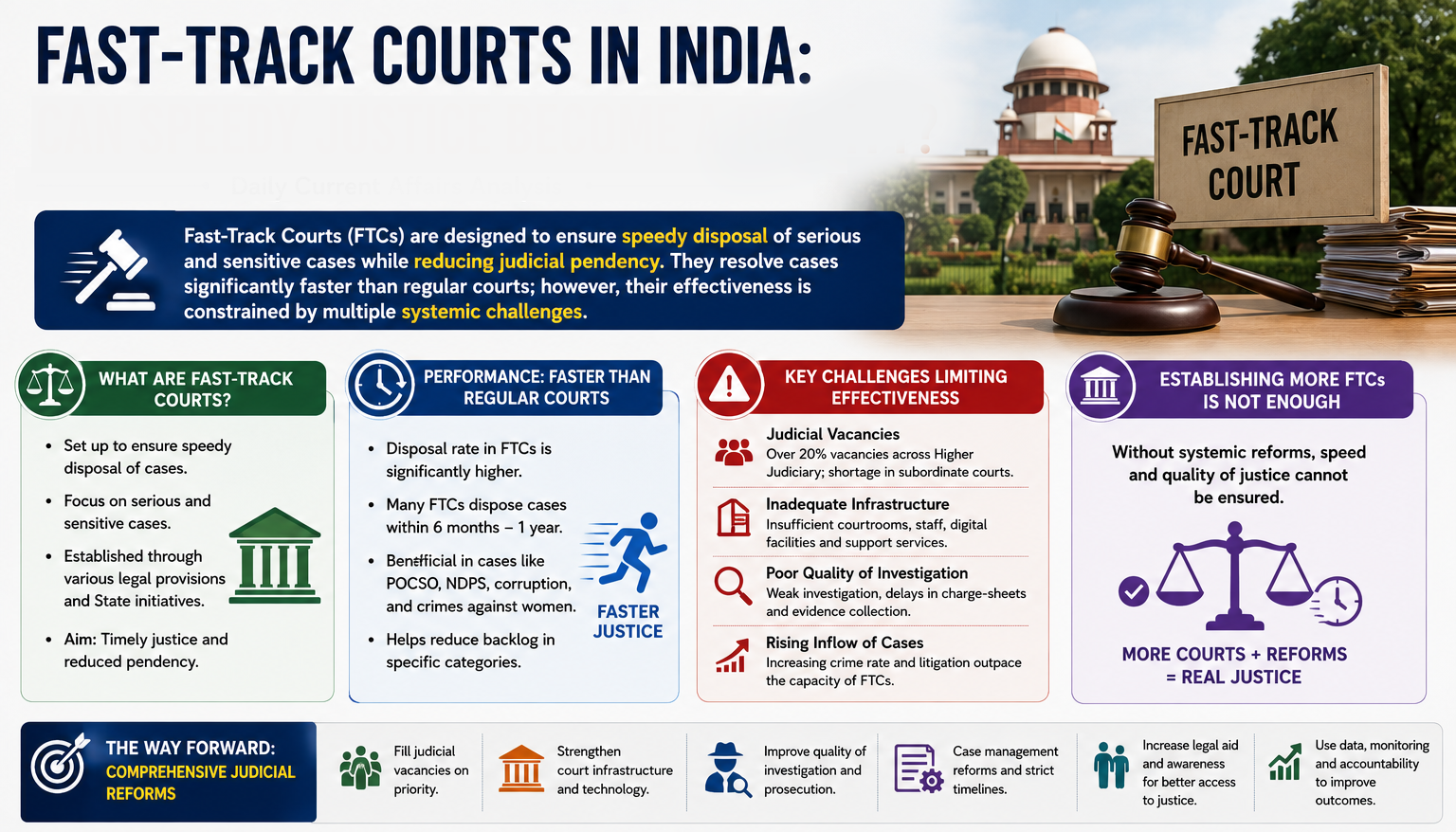 Fast Track Courts in India