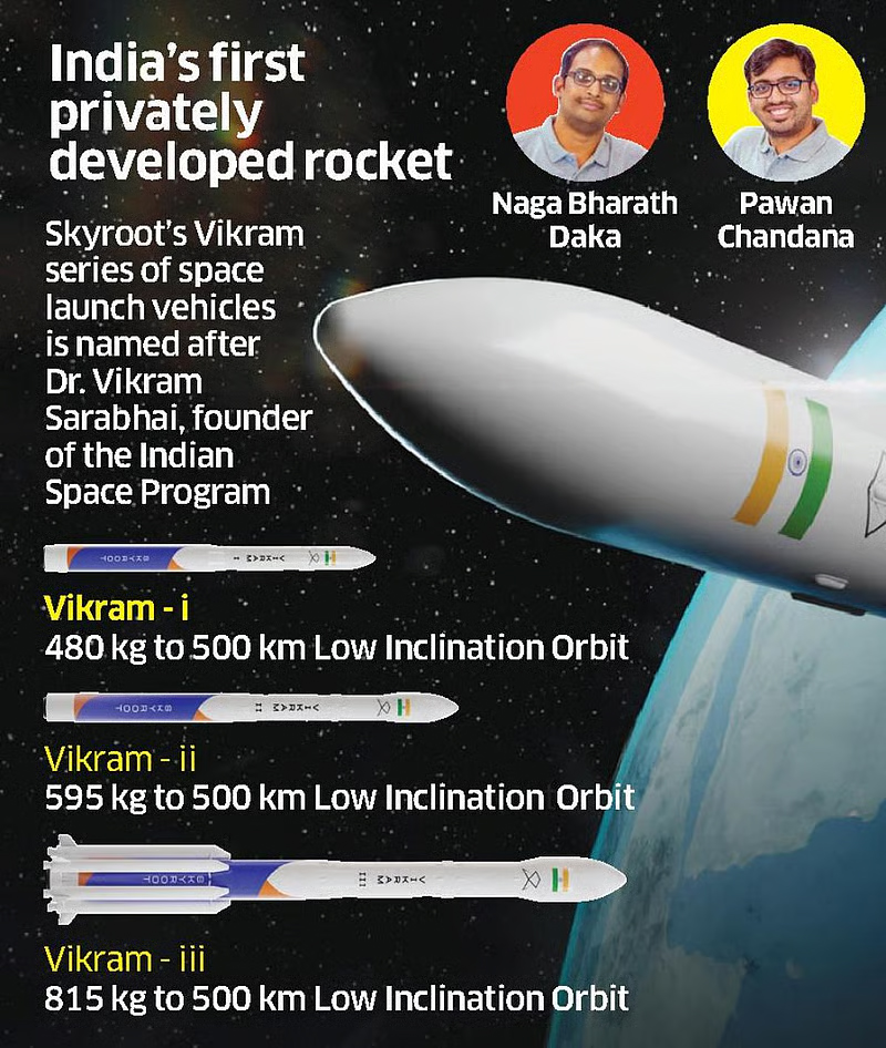 Vikram‑I, the first orbital‑class launch vehicle