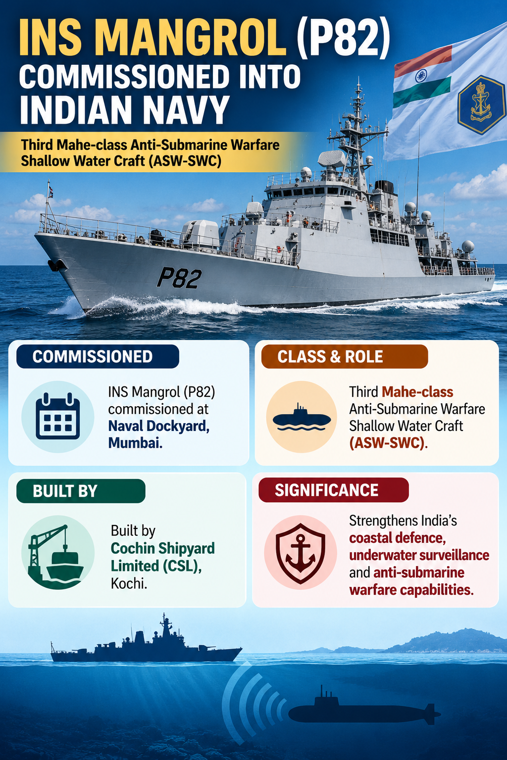 INS Mangrol-Third Mahe-Class Anti-Submarine Ship
