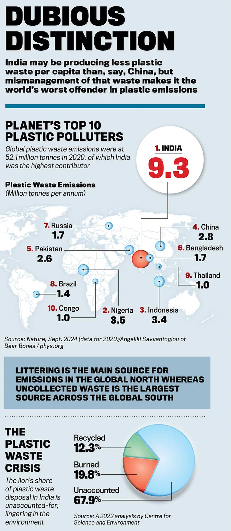 Plastic Pollution Plastic Pollution