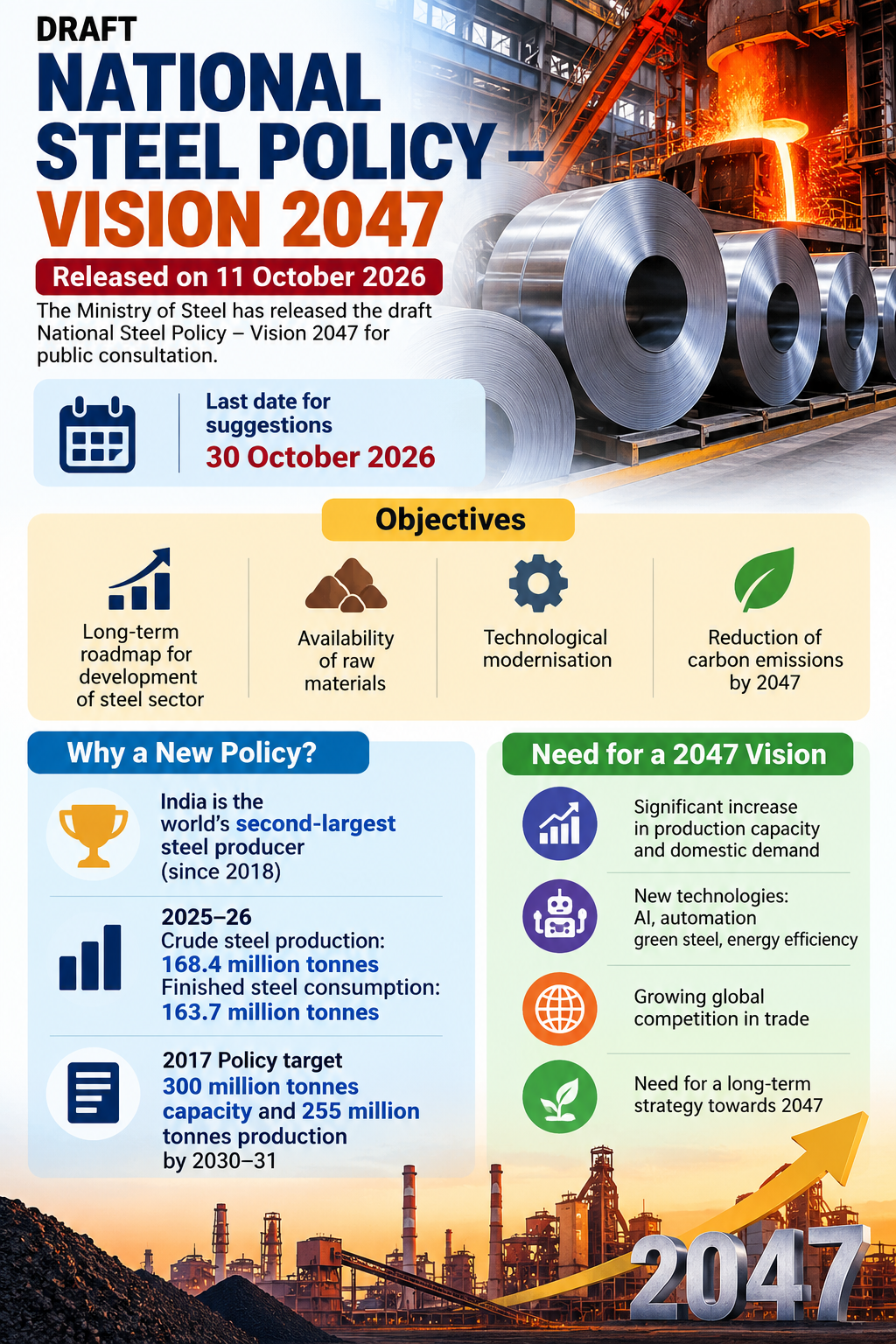 राष्ट्रीय इस्पात नीति–विजन 2047 (Draft National Steel Policy – Vision 2047) राष्ट्रीय इस्पात नीति–विजन 2047 (Draft National Steel Policy – Vision 2047)