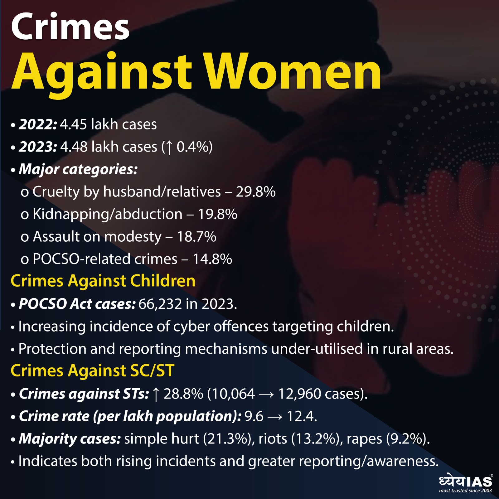India Crime Report 2023