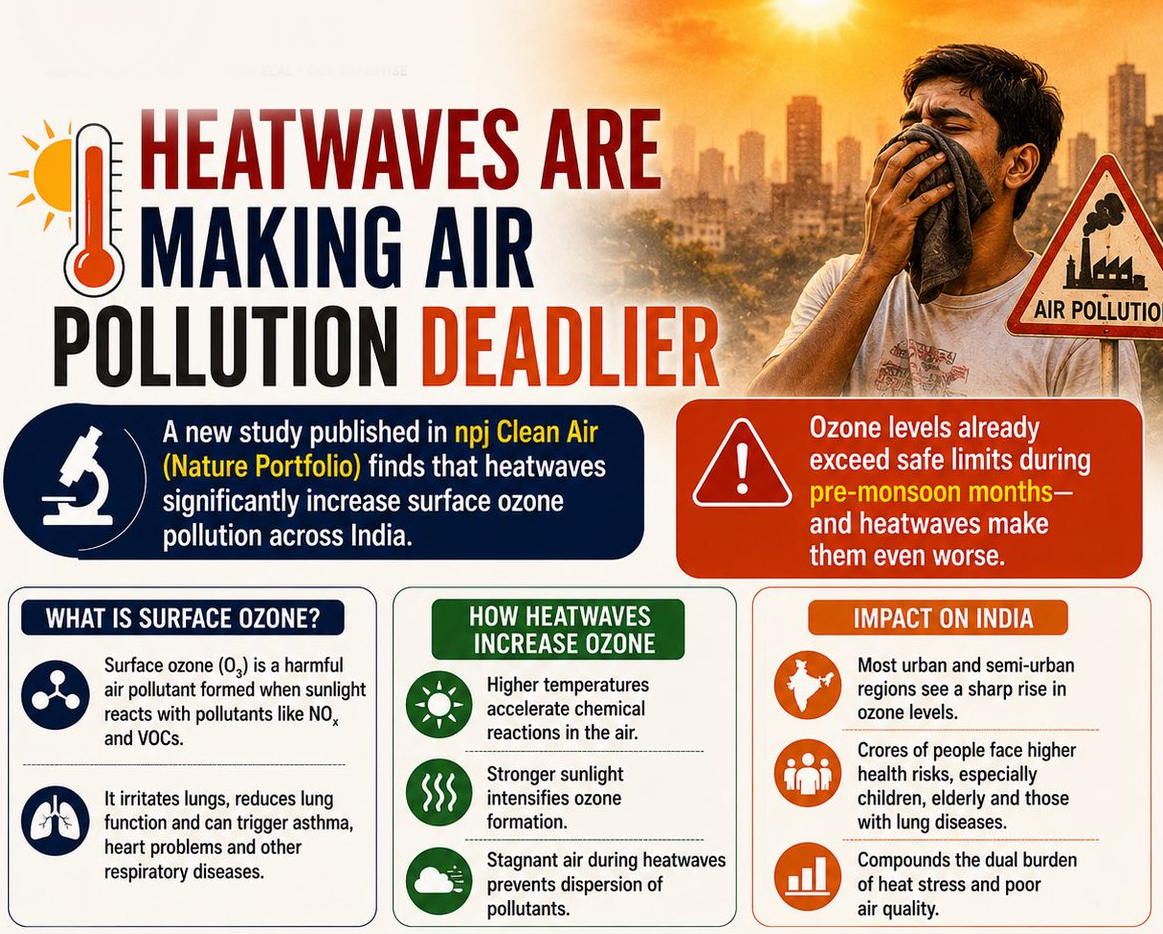Heatwaves Trigger Severe Surface Ozone Pollution in India