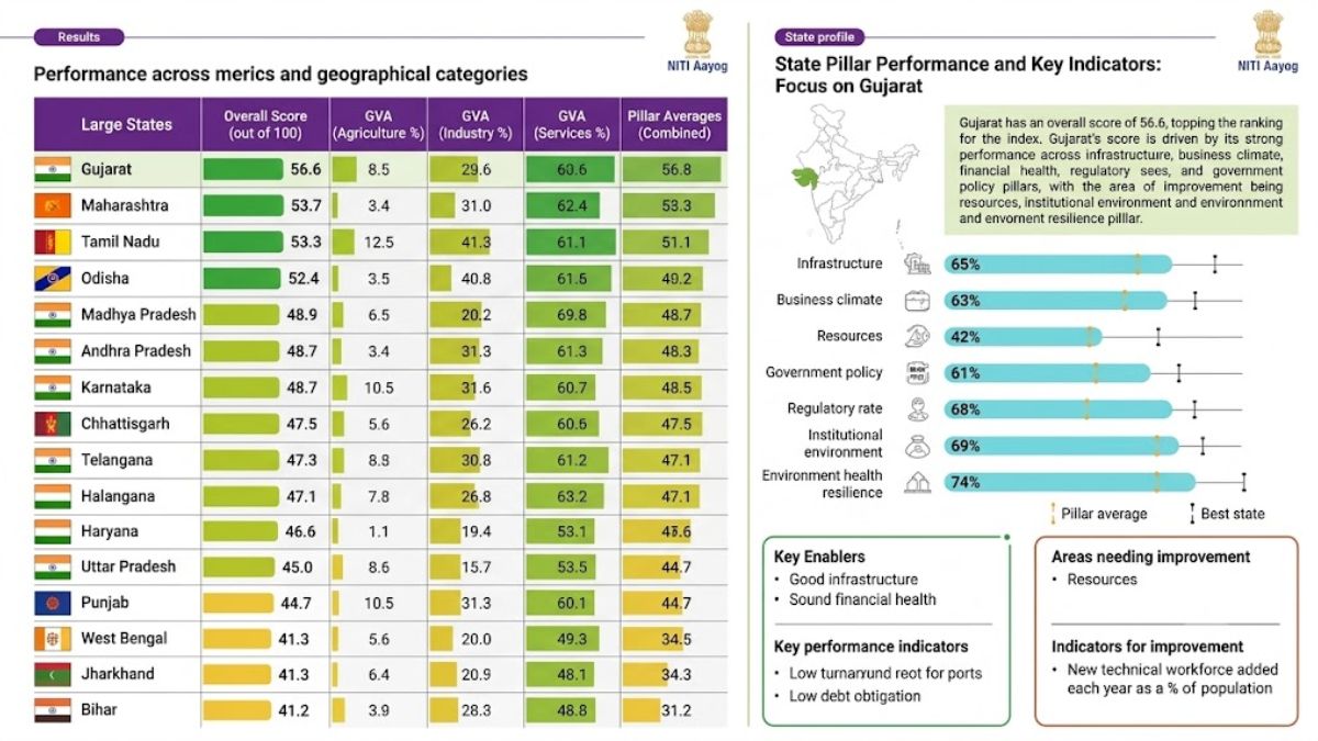 Investment Friendliness Index 2026