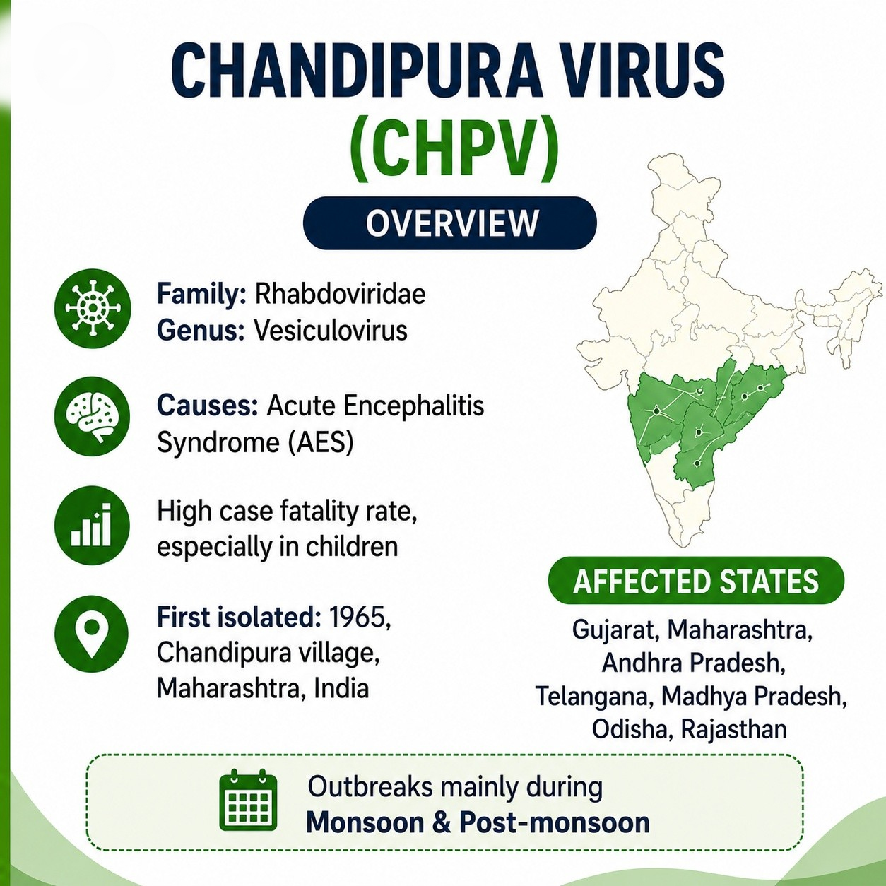 What is Chandipura Virus
