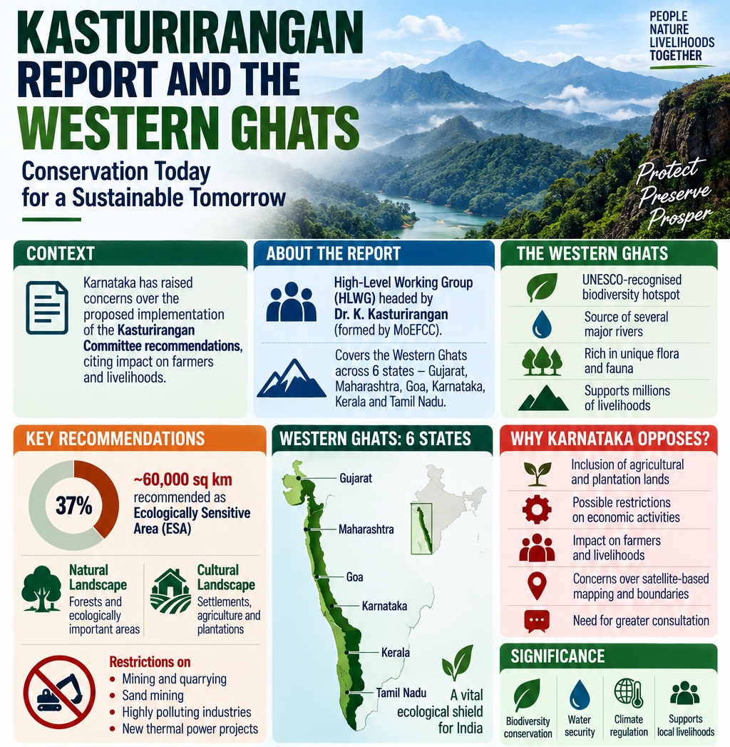 Kasturirangan Report and the Western Ghats Kasturirangan Report and the Western Ghats