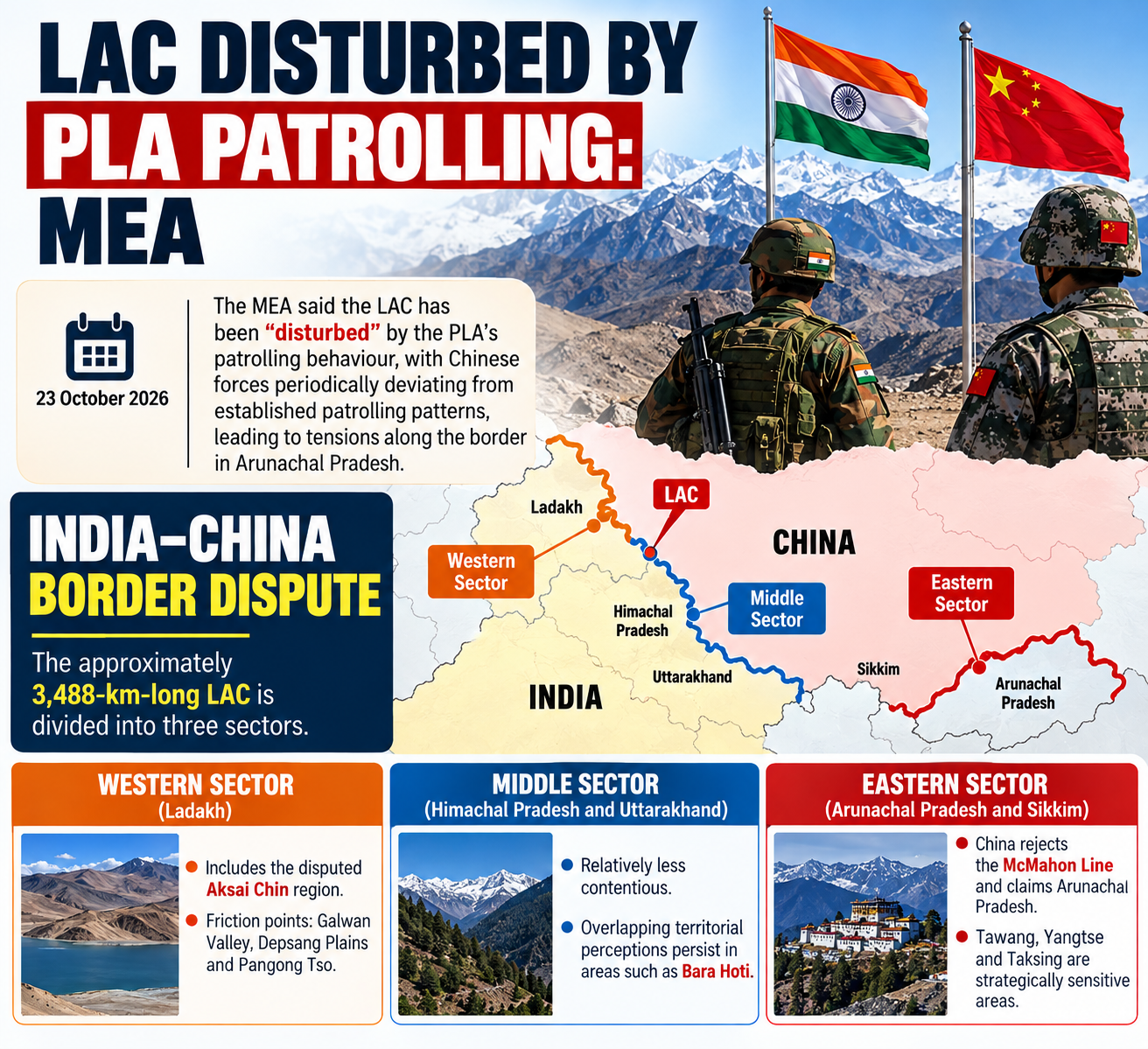 India-China LAC Dispute-PLA Patrolling and Border Security India-China LAC Dispute-PLA Patrolling and Border Security