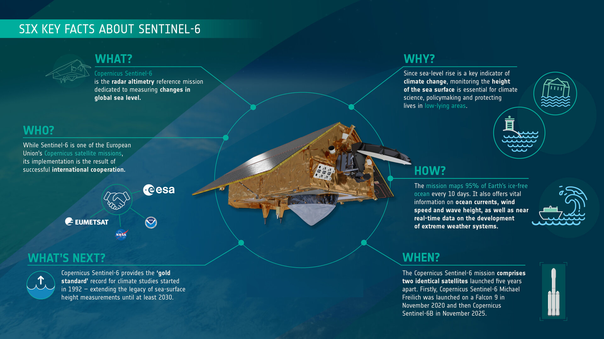 Sentinel 6B satellite