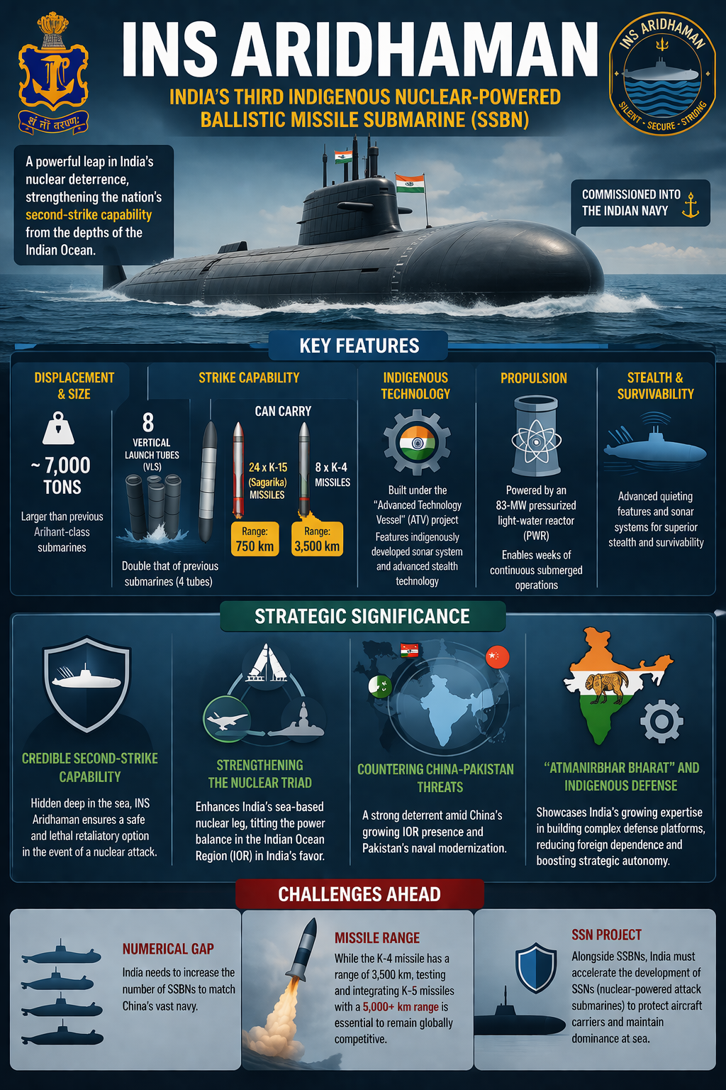 INS Aridhaman was commissioned into the Indian Navy
