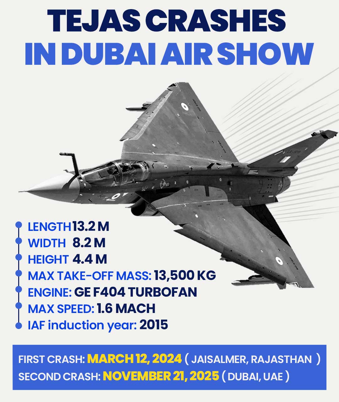 Tejas Crash at Dubai Air Show
