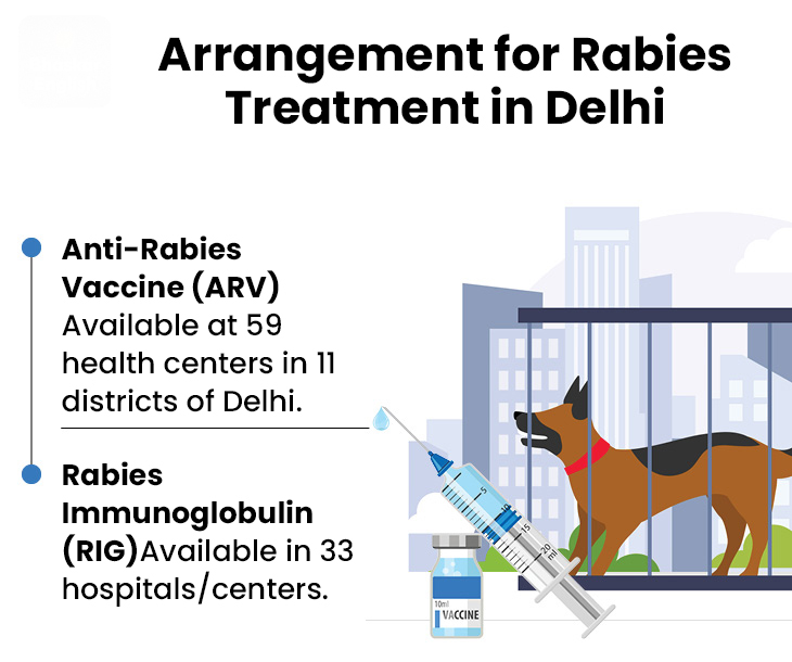 Delhi Declared Rabies a Notifiable Disease Delhi Declared Rabies a Notifiable Disease