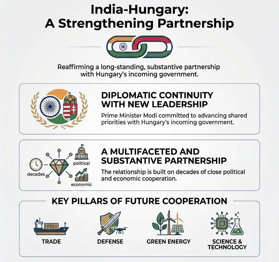 Historic Change of Power in Hungary and India–Hungary Relations