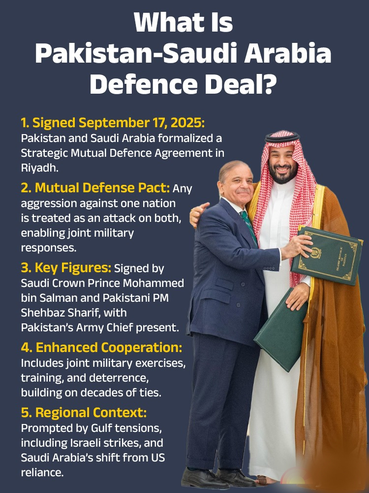 Strategic Mutual Defence Agreement between Pakistan and Saudi Arabia