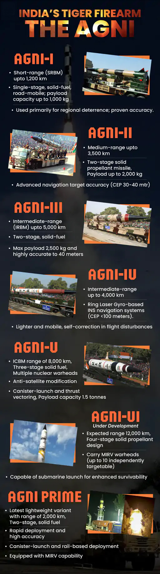 Agni‑Prime Fired from Train