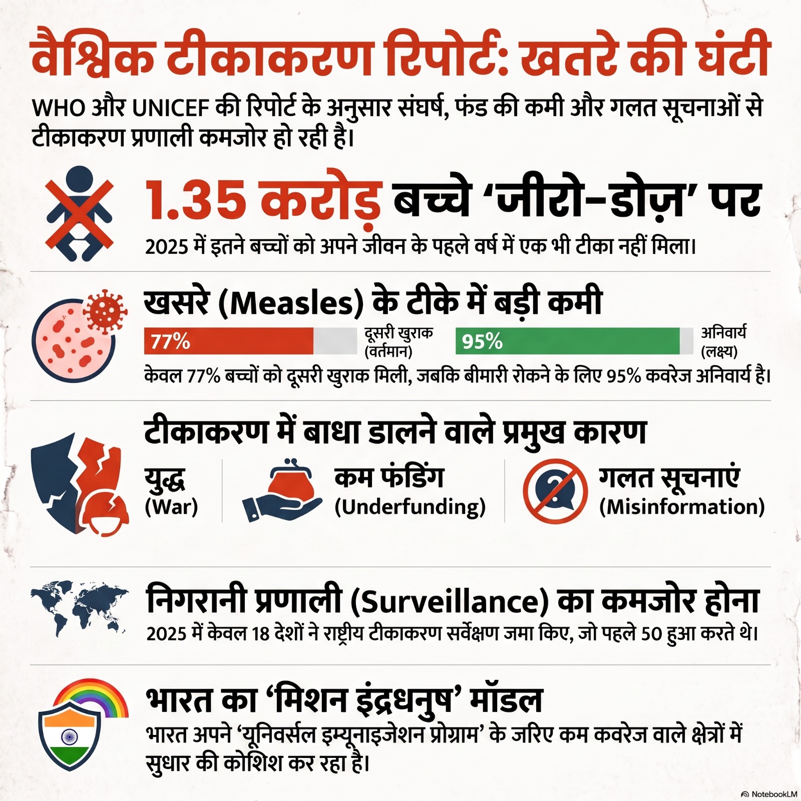 वैश्विक टीकाकरण प्रणाली