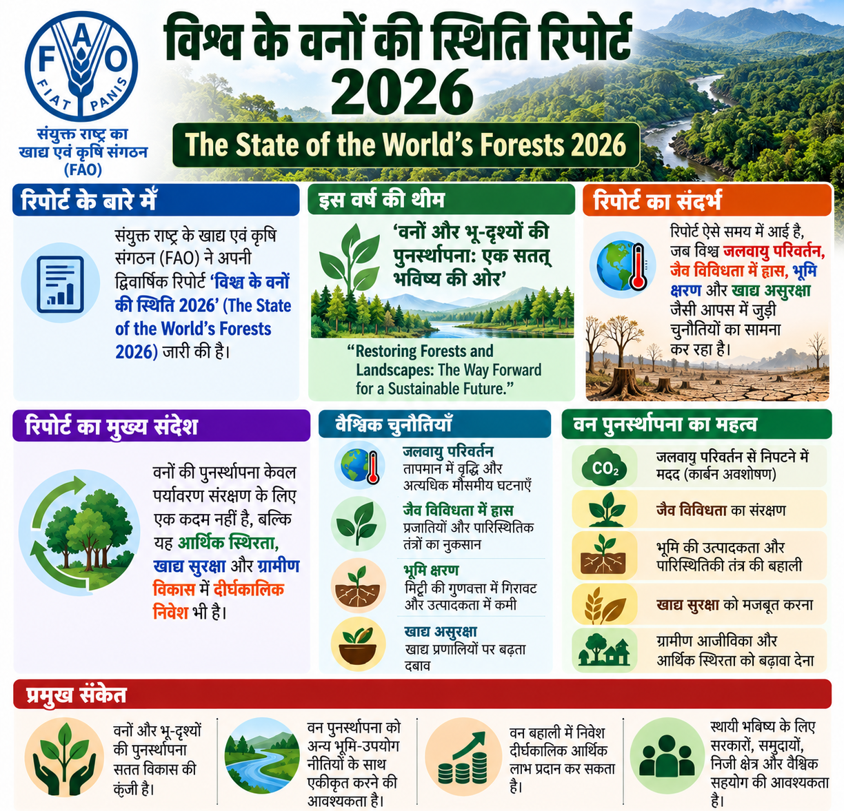 विश्व के वनों की स्थिति रिपोर्ट 2026