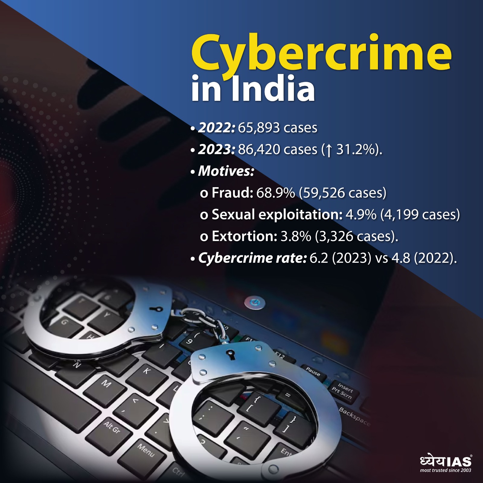 India Crime Report 2023